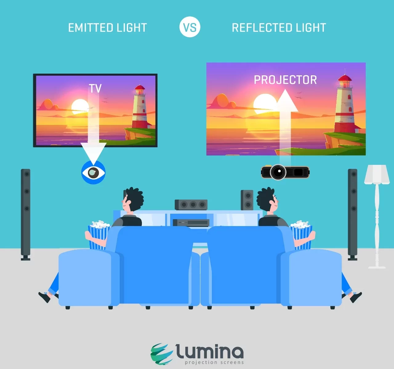 Projector vs. TV: Consideration to Eye Health - ViewSonic Library